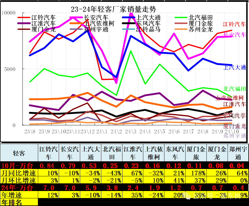 崔东树：10月车市终端销量呈现出旺销趋势 新能源车消费增量贡献巨大 - 图片23