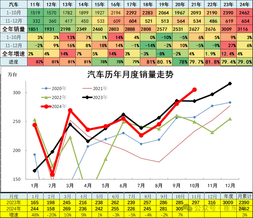 崔东树：10月车市终端销量呈现出旺销趋势 新能源车消费增量贡献巨大 - 图片2