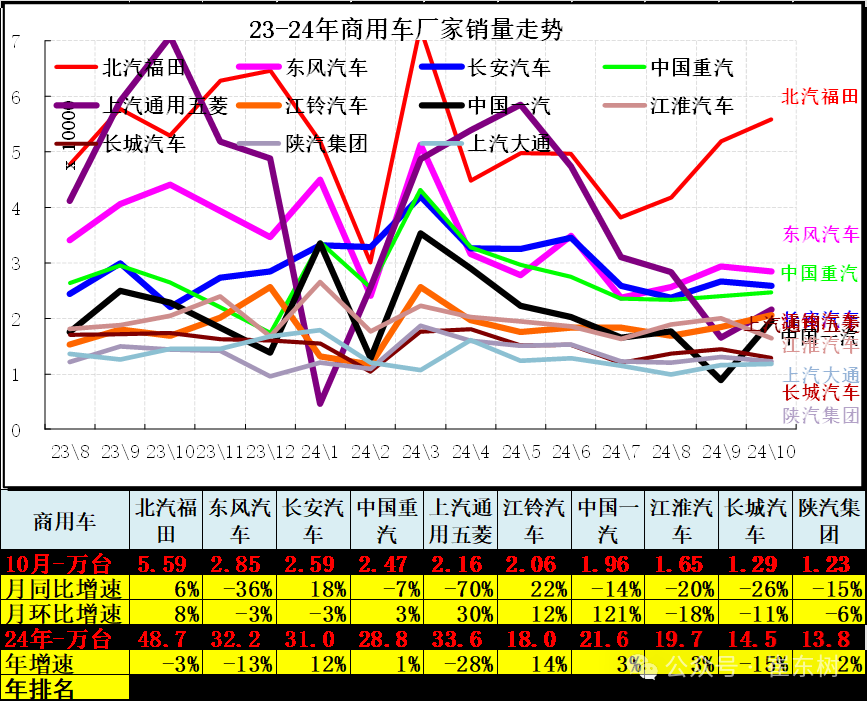 崔东树：10月车市终端销量呈现出旺销趋势 新能源车消费增量贡献巨大 - 图片15