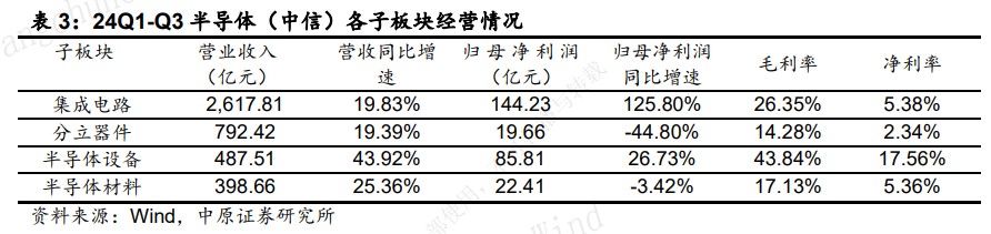 “阻力”or“助力”，半導體板塊該如何扭轉“下殺”之勢? - 圖片3