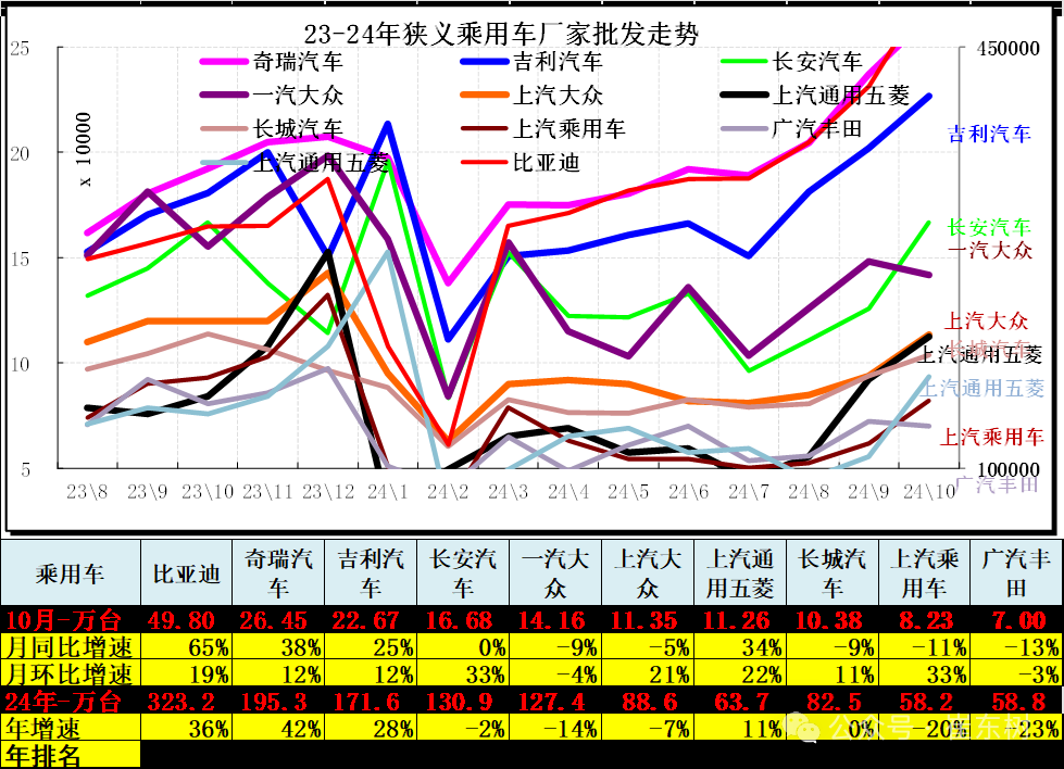 崔东树：10月车市终端销量呈现出旺销趋势 新能源车消费增量贡献巨大 - 图片8