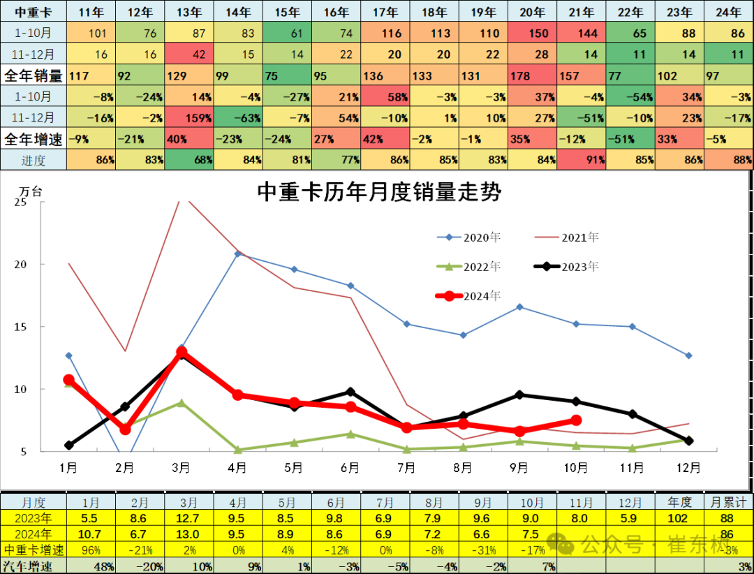 崔东树：10月车市终端销量呈现出旺销趋势 新能源车消费增量贡献巨大 - 图片20