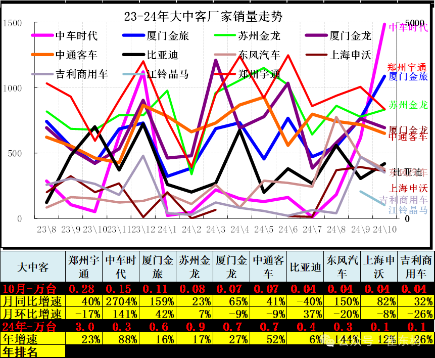 崔东树：10月车市终端销量呈现出旺销趋势 新能源车消费增量贡献巨大 - 图片25