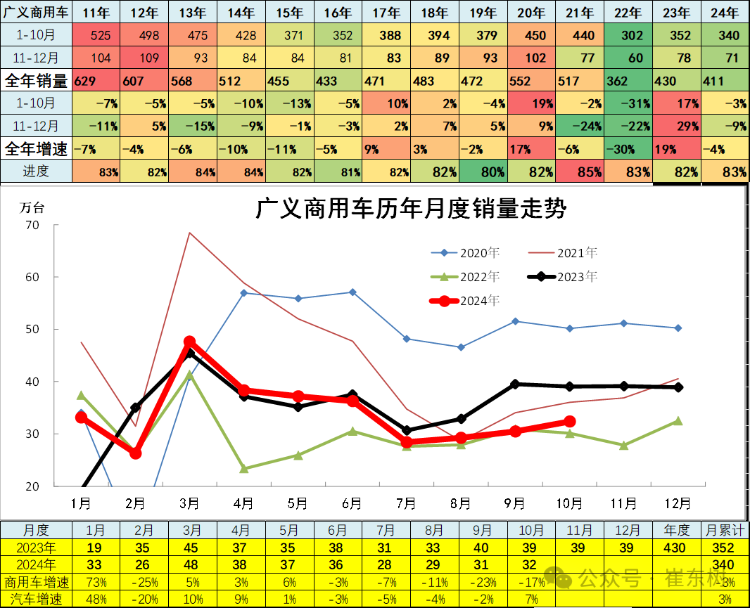 崔东树：10月车市终端销量呈现出旺销趋势 新能源车消费增量贡献巨大 - 图片14