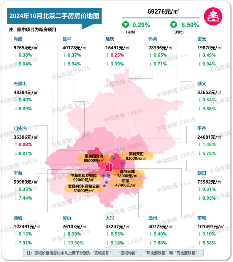 中指研究院：房地产市场预期及购房者信心有所恢复  10月份楼市活跃度明显回升 - 图片4