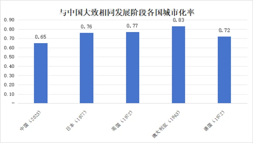 刘世锦：短期刺激措施有必要但也有代价，是为结构性改革赢得时间和空间 - 图片3