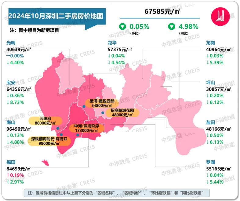 中指研究院：房地产市场预期及购房者信心有所恢复  10月份楼市活跃度明显回升 - 图片13