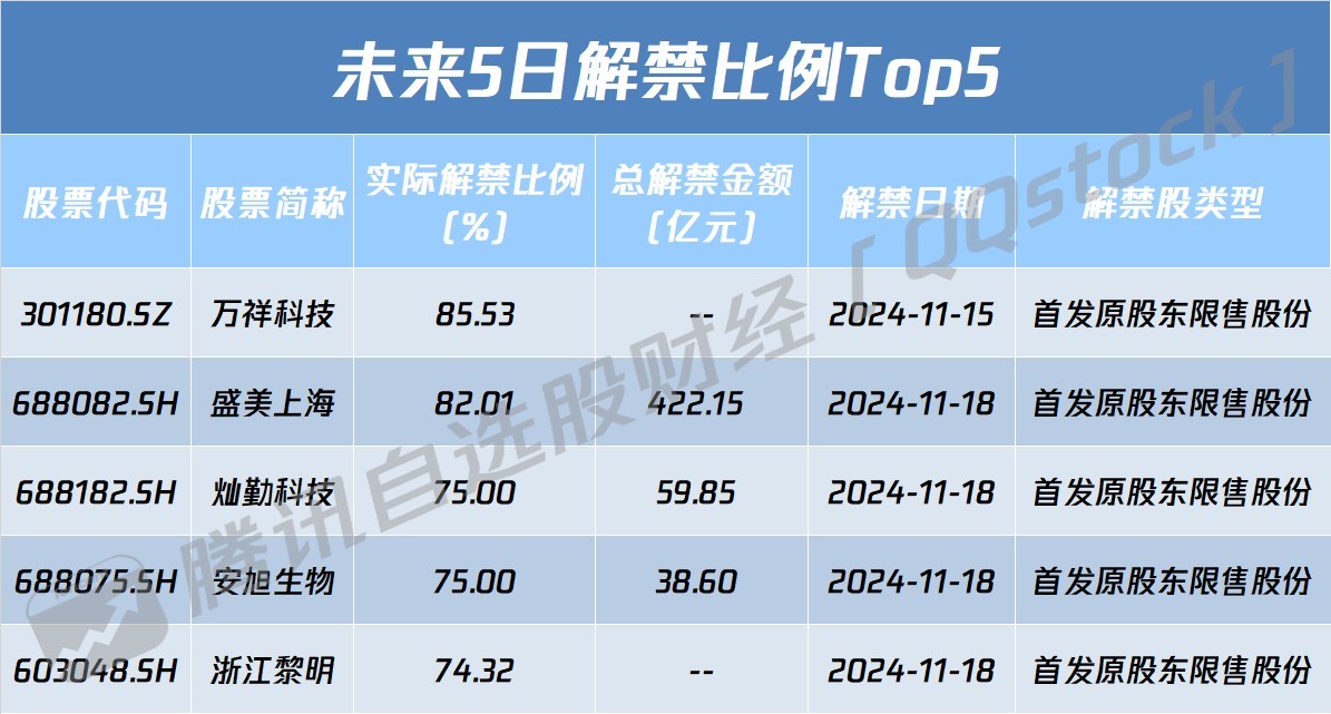 A股盘前播报 | 国企改革、并购迎重磅利好 专家：地产税收政策有望在近期出台 - 图片1