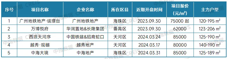 中指研究院：房地产市场预期及购房者信心有所恢复  10月份楼市活跃度明显回升 - 图片11