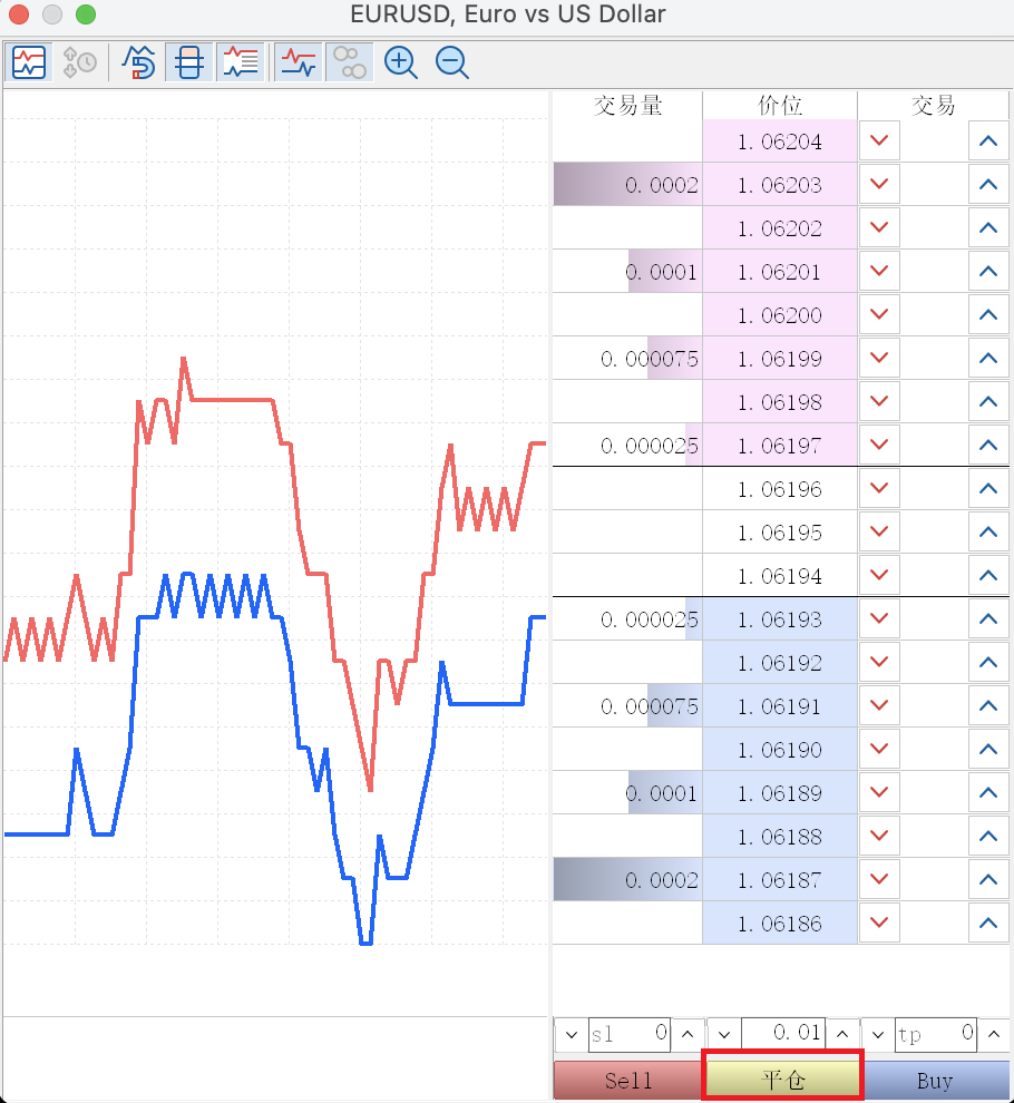 MT5苹果电脑端交易订单详细行情图表-平仓
