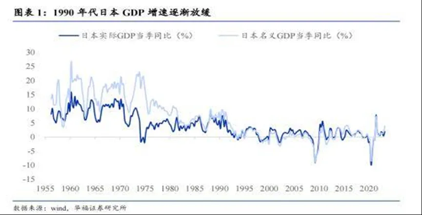 刘世锦：短期刺激措施有必要但也有代价，是为结构性改革赢得时间和空间 - 图片2