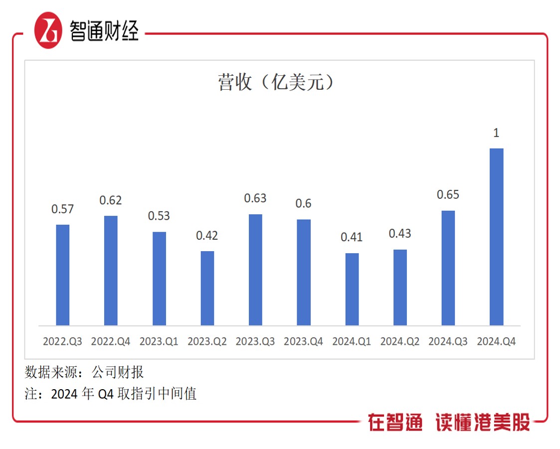 绩后大涨超过50%，详解应用光电（AAOI.US）投资逻辑 - 图片2