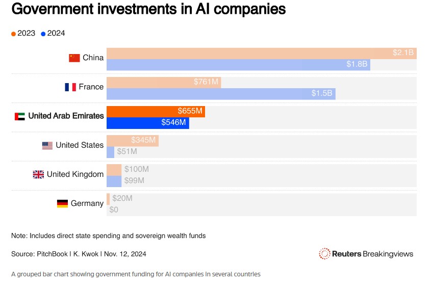 海湾国家AI算力需求爆表 英伟达(NVDA.US)与云巨头们嗅到“爆金币”气息 - 图片2