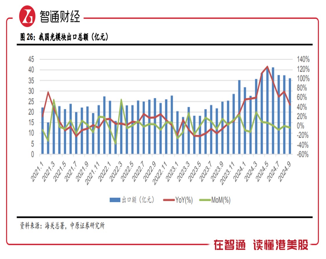 绩后大涨超过50%，详解应用光电（AAOI.US）投资逻辑 - 图片1