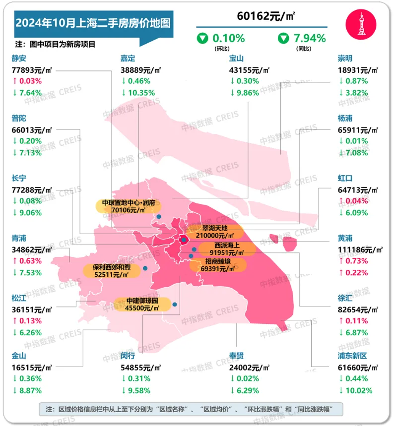 中指研究院：房地产市场预期及购房者信心有所恢复  10月份楼市活跃度明显回升 - 图片7