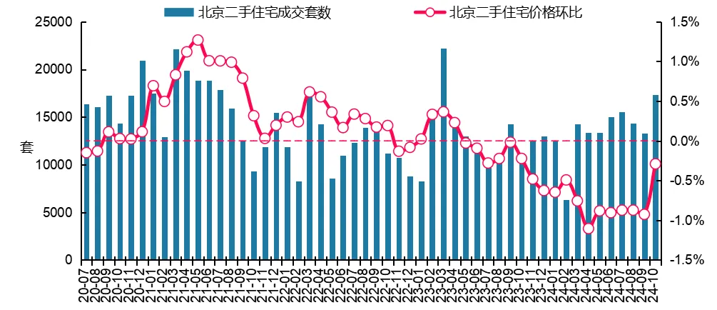 中指研究院：房地产市场预期及购房者信心有所恢复  10月份楼市活跃度明显回升 - 图片3