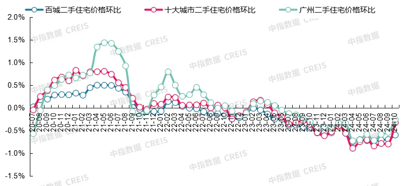 中指研究院：房地产市场预期及购房者信心有所恢复  10月份楼市活跃度明显回升 - 图片9