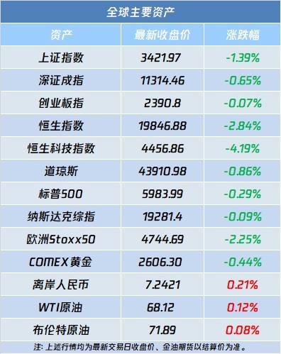 A股盘前播报 | 国企改革、并购迎重磅利好 专家：地产税收政策有望在近期出台 - 图片2