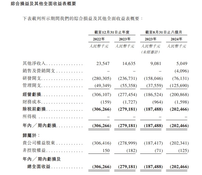 新股消息 | 派格生物二次递表港交所 核心产品PB-119即将进行商业化 - 图片2