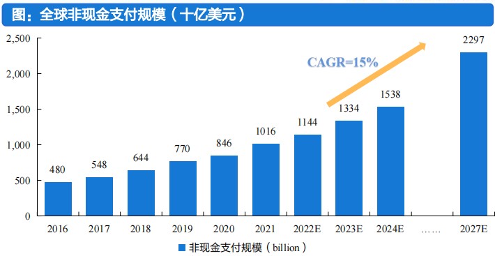 加码扩张培育增长后劲，百富环球（00327）探索长期增长新范式 - 图片1