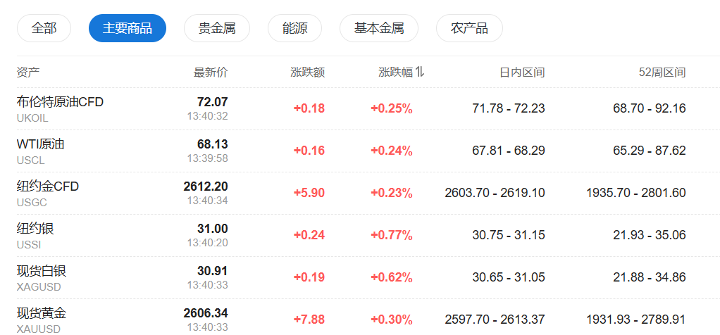 亚太股指普跌，韩股指跌超2%，美债维持跌势，日元下挫逼近155关键水平 - 图片4