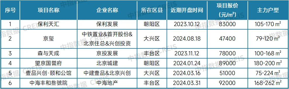 中指研究院：房地产市场预期及购房者信心有所恢复  10月份楼市活跃度明显回升 - 图片5