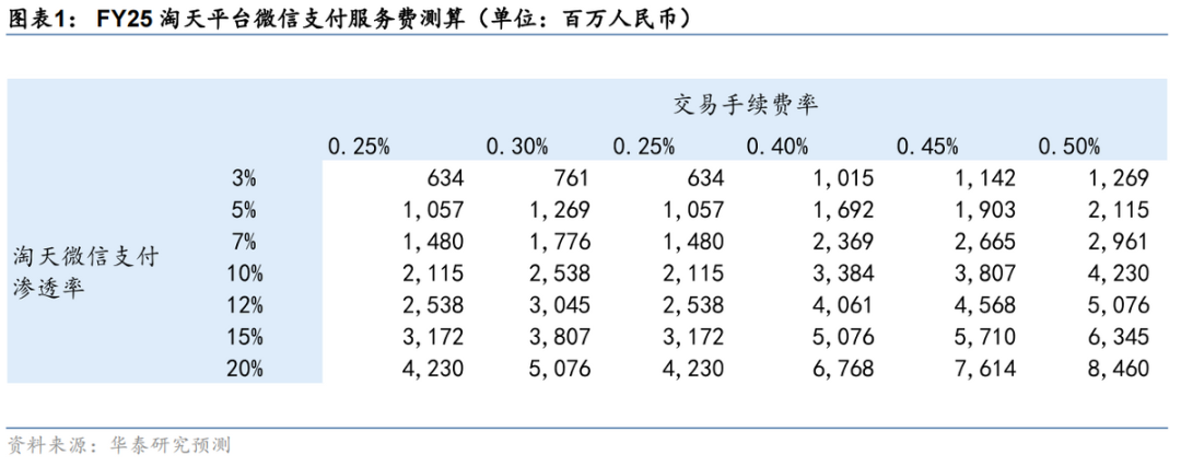 腾讯控股(00700)：投入加速、赚钱减速，股王还能“攻守兼备”吗？ - 图片14