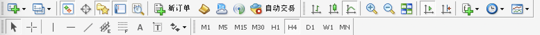 MT4 Mac版工具栏
