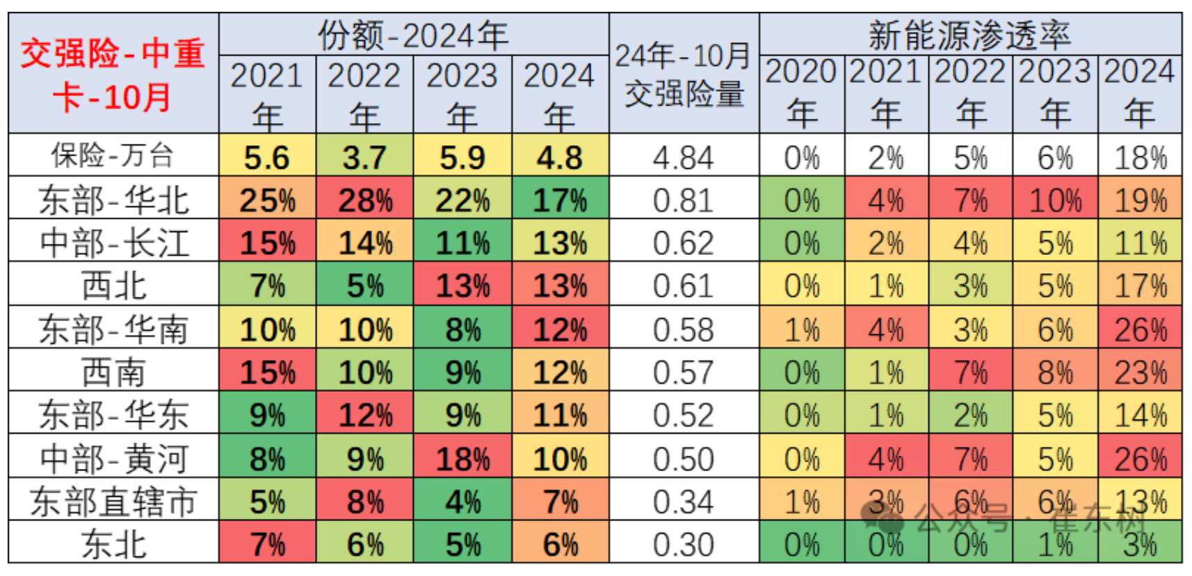 崔东树：1-10月商用车国内保险实现232万台 同比下降3% - 图片11