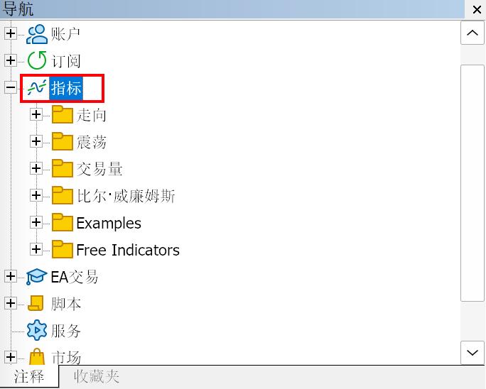 MT5 Mac版导航窗口-指标