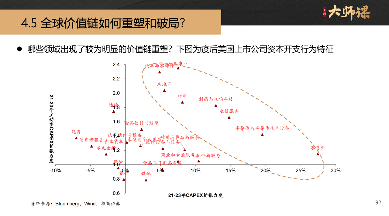 从出口到出海：全球价值链如何重塑和破局？ 【银发时代4.5】 - 图片2