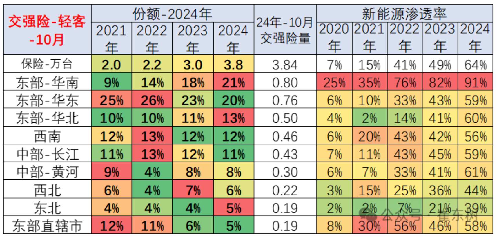 崔东树：1-10月商用车国内保险实现232万台 同比下降3% - 图片15