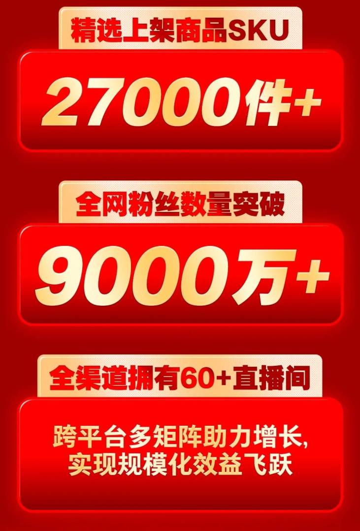 交个朋友控股(01450)双11战报：GMV突破64亿元同比增长158% 创历年大促新高 - 图片2