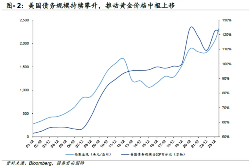 黄金牛市结束了吗？ - 图片2