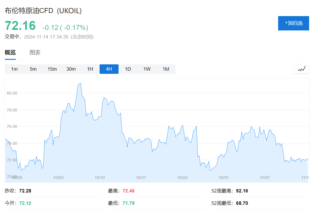 IEA：2024年原油需求增长或腰斩，明年每天都将出现超百万桶的原油过剩 - 图片1