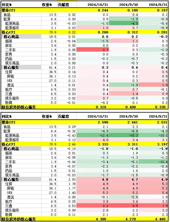 暴涨的美元，何时是头？ - 图片2