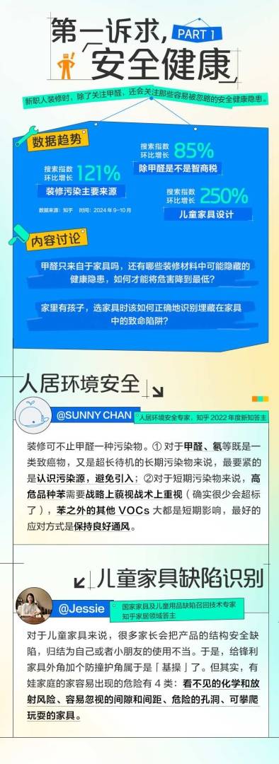 知乎(02390)发布《新职人装修图鉴》报告 揭秘理想家居新趋势 - 图片2