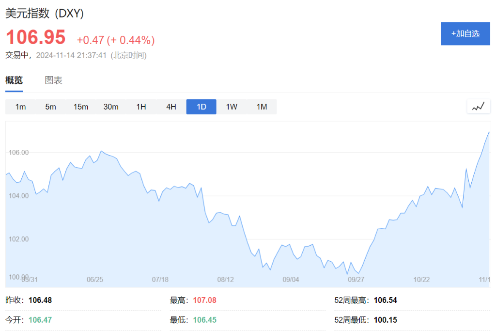 美国10月PPI回升，同比增长2.4%高于预期 - 图片2