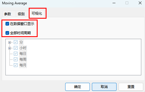 MT5电脑版移动平均线可视化设置