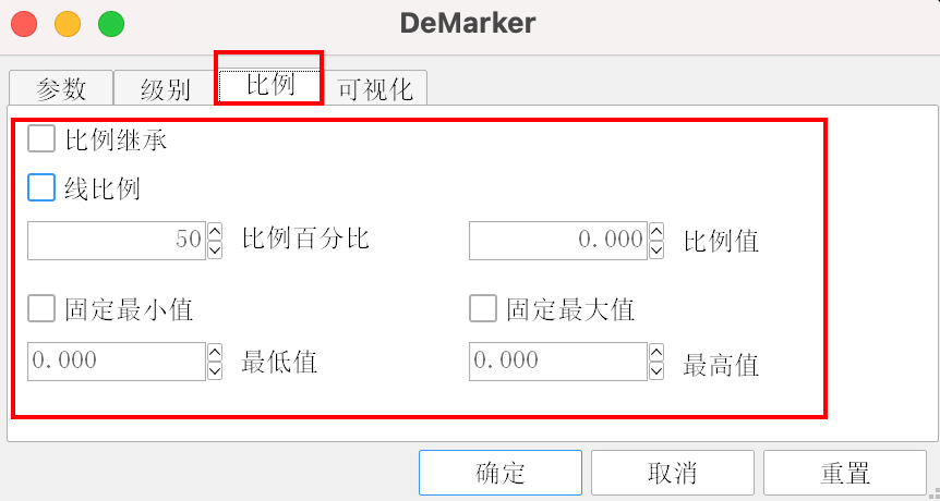 MT5 Mac版指标比例设置