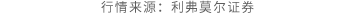 新股暗盘 | 国富氢能(02582)暗盘收涨24.15% 每手赚1570港元 - 图片2