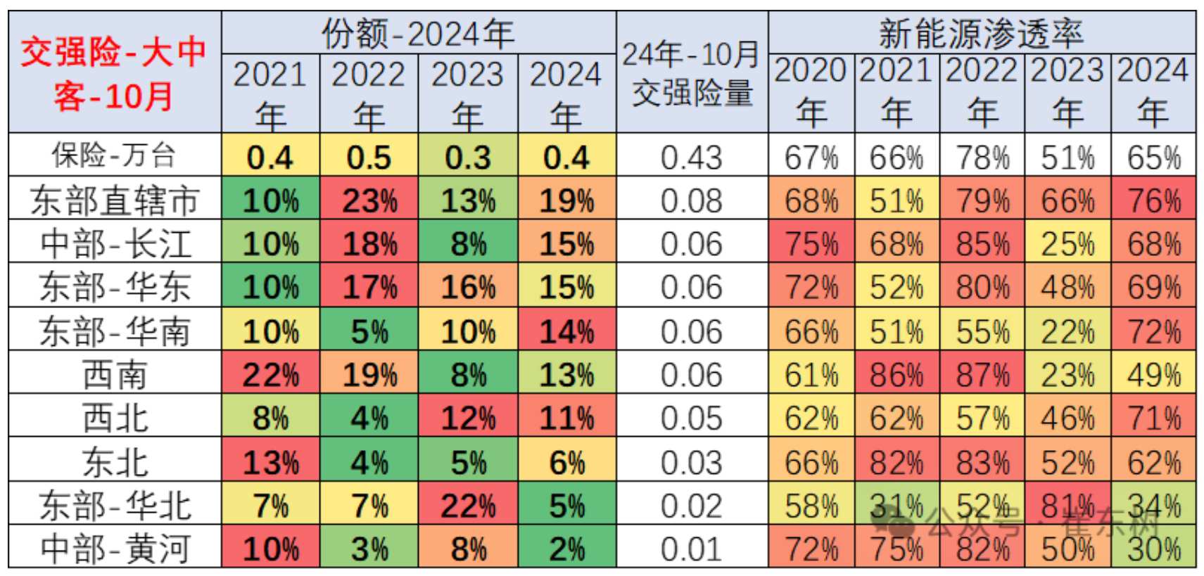 崔东树：1-10月商用车国内保险实现232万台 同比下降3% - 图片17