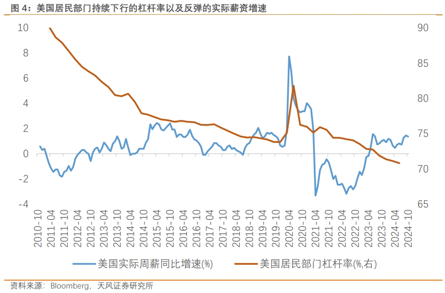 天风证券宋雪涛：渐行渐近的美国再通胀 - 图片4