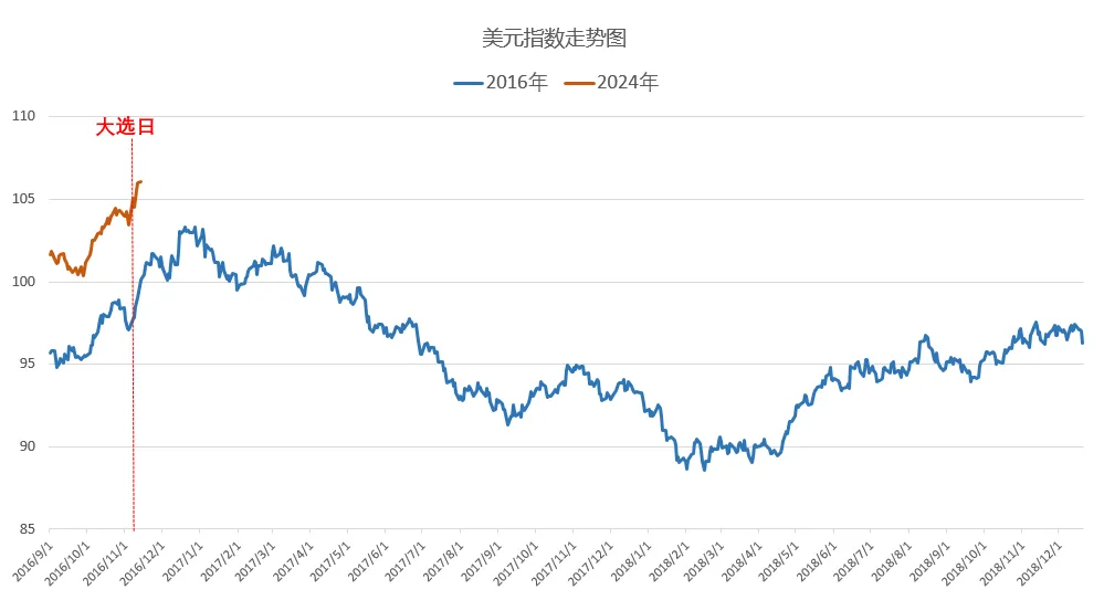 暴涨的美元，何时是头？ - 图片4