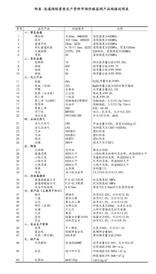 国家统计局：11月上旬生猪价格17.0元/千克 环比下降2.3% - 图片2