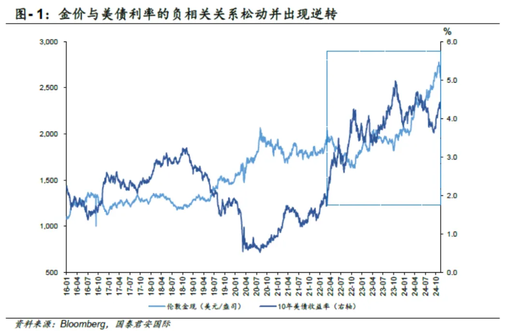 黄金牛市结束了吗？ - 图片1