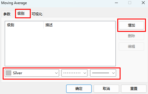 MT5电脑版移动平均线级别设置