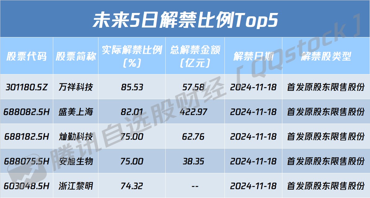 A股盘前播报 | 房地产迎财税大礼包！中金公司、中国银河合并传闻再起 - 图片1