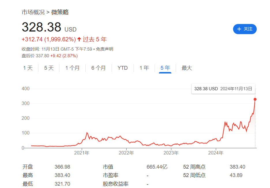 比特币影子股MSTR飙涨背后的玄机——ATM机制 - 图片1