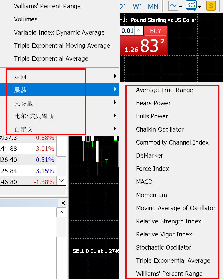 MT5 Mac版插入指标类型选择